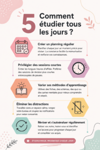 Femme en train d'étudier avec des livres et un ordinateur sur une table