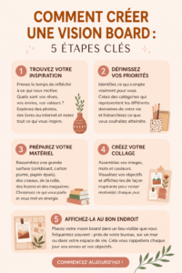 Un vision board coloré avec des images inspirantes et des mots motivants.