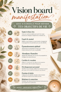 Un vision board coloré sur un mur inspirant avec des images et des mots-clés motivants.