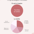 Femme au bureau avec un planning, illustrant les défis de la productivité
