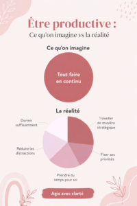 Femme au bureau avec un planning, illustrant les défis de la productivité