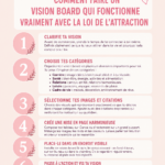 Un vision board coloré avec des images inspirantes et des mots motivants