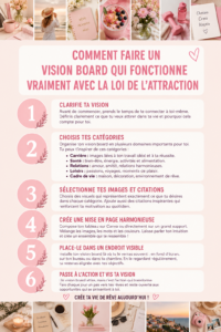 Un vision board coloré avec des images inspirantes et des mots motivants