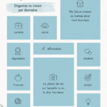 Tableau de vision coloré avec des images inspirantes et des mots-clés pour manifester des rêves