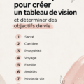 Tableau de vision avec des thématiques inspirantes et des images motivantes.