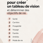 Tableau de vision avec des thématiques inspirantes et des images motivantes.