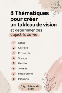 Tableau de vision avec des thématiques inspirantes et des images motivantes.
