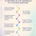 Illustration représentant le lien entre la loi d'attraction et la physique quantique.