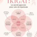 Illustration représentant la notion d'ikigai, symbolisant un épanouissement personnel.