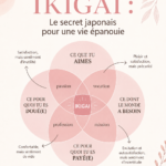 Illustration représentant la notion d'ikigai, symbolisant un épanouissement personnel.