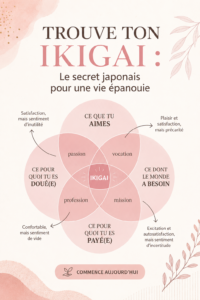 Illustration représentant la notion d'ikigai, symbolisant un épanouissement personnel.