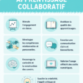 Illustration d'un groupe de personnes travaillant ensemble dans un cadre collaboratif