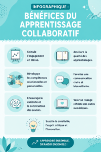 Illustration d'un groupe de personnes travaillant ensemble dans un cadre collaboratif