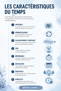 Illustration montrant les caractéristiques climatologiques du temps comme le soleil et la pluie
