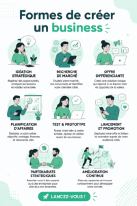 Femme entrepreneuse réfléchissant à son projet de création d'entreprise.