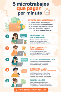 Une femme assise devant un ordinateur, en train de travailler sur des microjobs rémunérateurs.