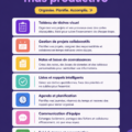 Femme travaillant avec des outils numériques pour améliorer sa productivité.