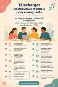 Salle de classe avec des élèves travaillant ensemble sur un projet