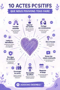 Un collage d'actions positives illustrant le bien-être et la productivité