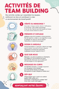 Groupe engagé dans une activité de team building, renforçant les liens entre collègues.