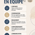 Une équipe de femmes collaborant autour d'une table de travail, illustrant l'importance du travail en équipe.