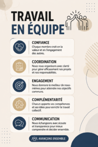 Une équipe de femmes collaborant autour d'une table de travail, illustrant l'importance du travail en équipe.