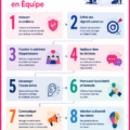 femmes en réunion collaborant sur un projet d'équipe