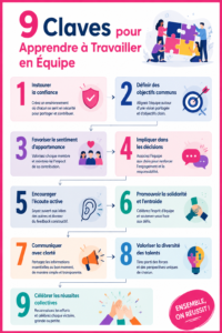 femmes en réunion collaborant sur un projet d'équipe