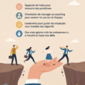 Une équipe dynamique en réunion de coaching, discutant de stratégies de succès ensemble.