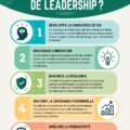 Femme en discussion avec un coach de leadership, dans un cadre professionnel chaleureux.