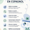 Une femme souriante utilisant un ordinateur portable pour apprendre le marketing.