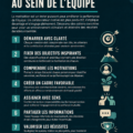 Femme choisissant un congélateur dans un magasin.