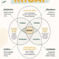 Femme méditant sur son IKIGAI dans un environnement serein.