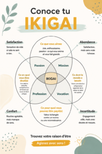 Femme méditant sur son IKIGAI dans un environnement serein.