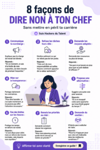 Un environnement de travail collaboratif et positif