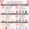 Illustration d'un design graphique inspiré par la géométrie
