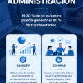 Illustration représentant le principe de Pareto et son effet sur l'organisation personnelle.