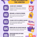 Illustration de diverses stratégies de tarification efficace pour les ventes