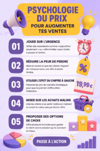 Illustration de diverses stratégies de tarification efficace pour les ventes