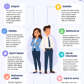 Femme souriante au téléphone, représentant le service client, avec des traits de compassion et d'écoute active.