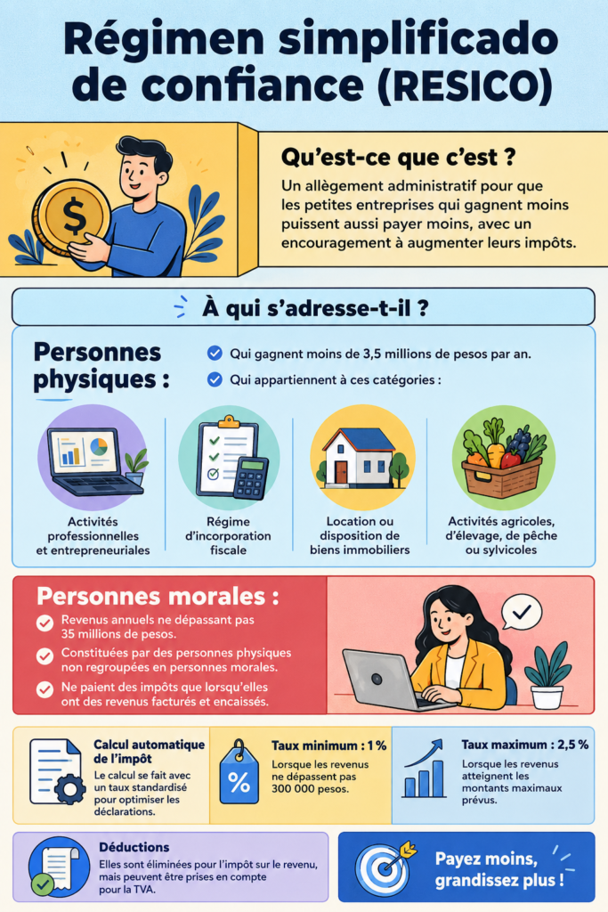 Illustration d'un calendrier organisationnel pour le régime simplifié de confiance.
