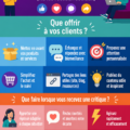 Infographie sur l'amélioration de la relation client grâce aux réseaux sociaux