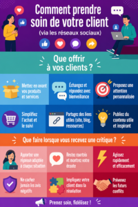 Infographie sur l'amélioration de la relation client grâce aux réseaux sociaux