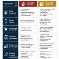 Image illustrant le symbole dièse sur un clavier avec des explications