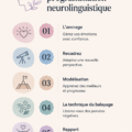 Visuel inspirant illustrant des techniques de PNL pour le développement personnel.
