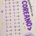 Aperçu de l'alphabet coréen avec des lettres et exemples