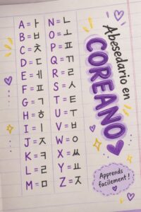 Aperçu de l'alphabet coréen avec des lettres et exemples