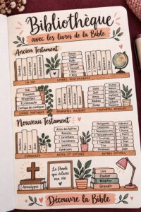 Bibliothèque inspirante avec des livres de la Bible sur étagères. Espace lumineux et accueillant.