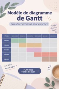 Un calendrier Gantt en couleurs pastel sur un bureau bien organisé.
