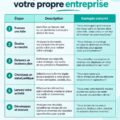 Une femme souriante travaillant sur son ordinateur, planifiant avec des notes et des idées de business.